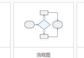 MindManager如何制作流程图？MindManager制作流程图的方法截图