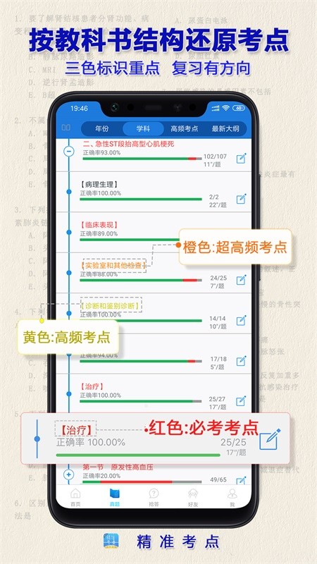 执业医师真题完整版截图3