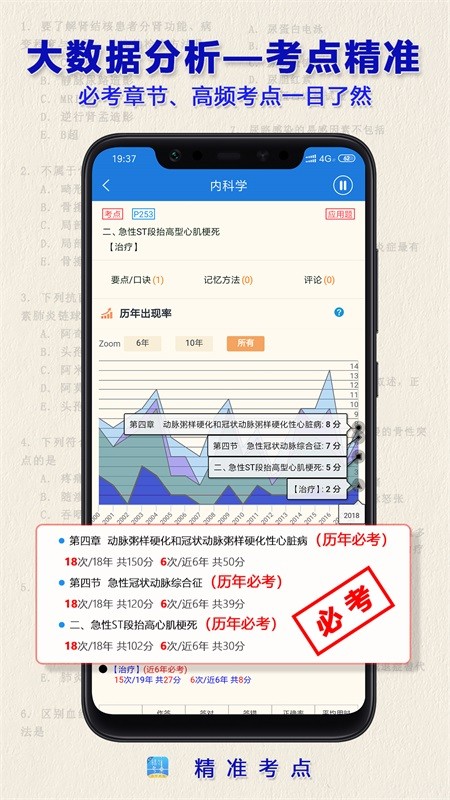 执业医师真题完整版截图2