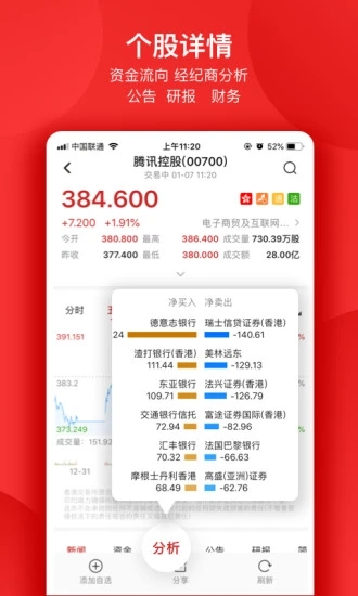 智通财经极速版截图4